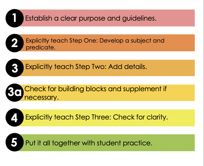 5-Step Teaching Method for sentence development